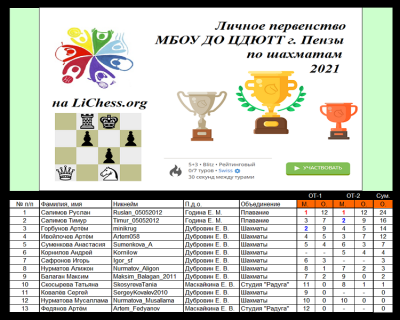 Личное первенство ЦДЮТТ по шахматам